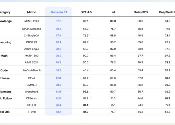 Tencent AI Researchers Introduce Hunyuan-T1: A Mamba-Powered Extremely-Massive Language Mannequin Redefining Deep Reasoning, Contextual Effectivity, and Human-Centric Reinforcement Studying